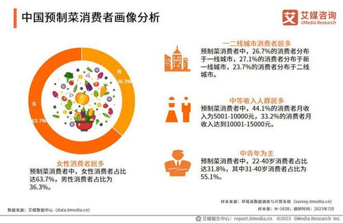 艾媒咨询 2023-2025年中国预制菜行业运行及投资决策分析报告